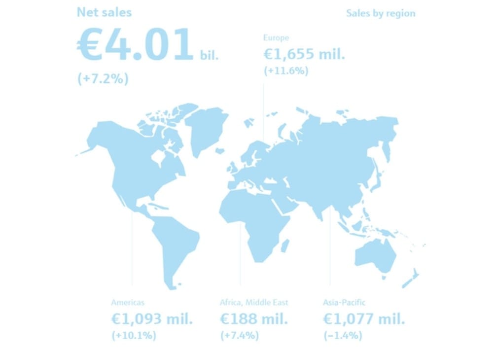 Omsætningen i 2025 nåede op over fire milliarder euro: Det strategiske partnerskab med SICK inden for procesautomatisering har udvidet produktporteføljen inden for teknologi til gasanalyse og måling af gasflow. ©Endress+Hauser
