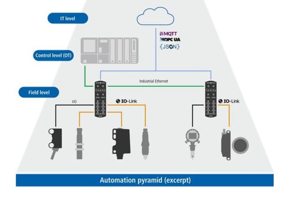Viden om IO-Link fra Baumer