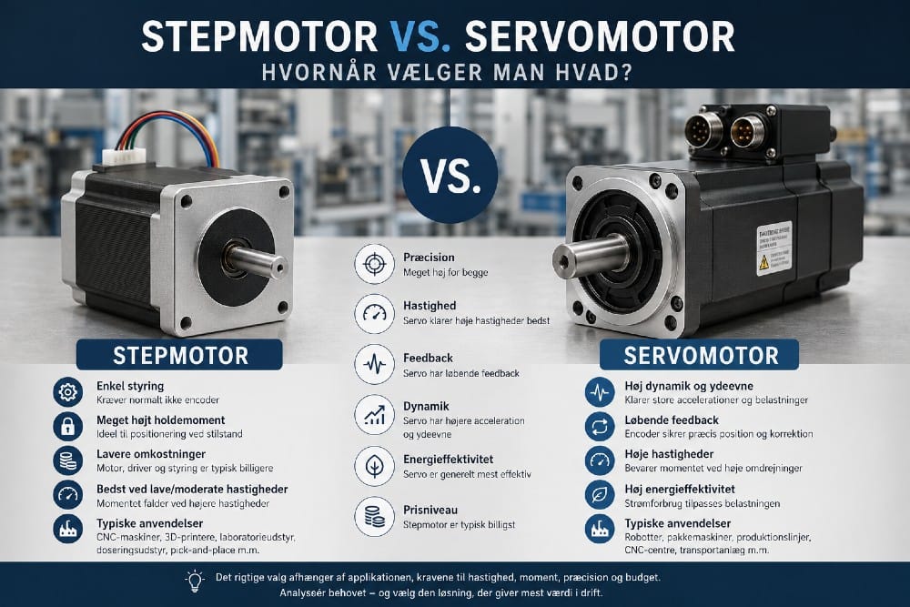 Stepmotor vs. servomotor – hvornår vælger man hvad?