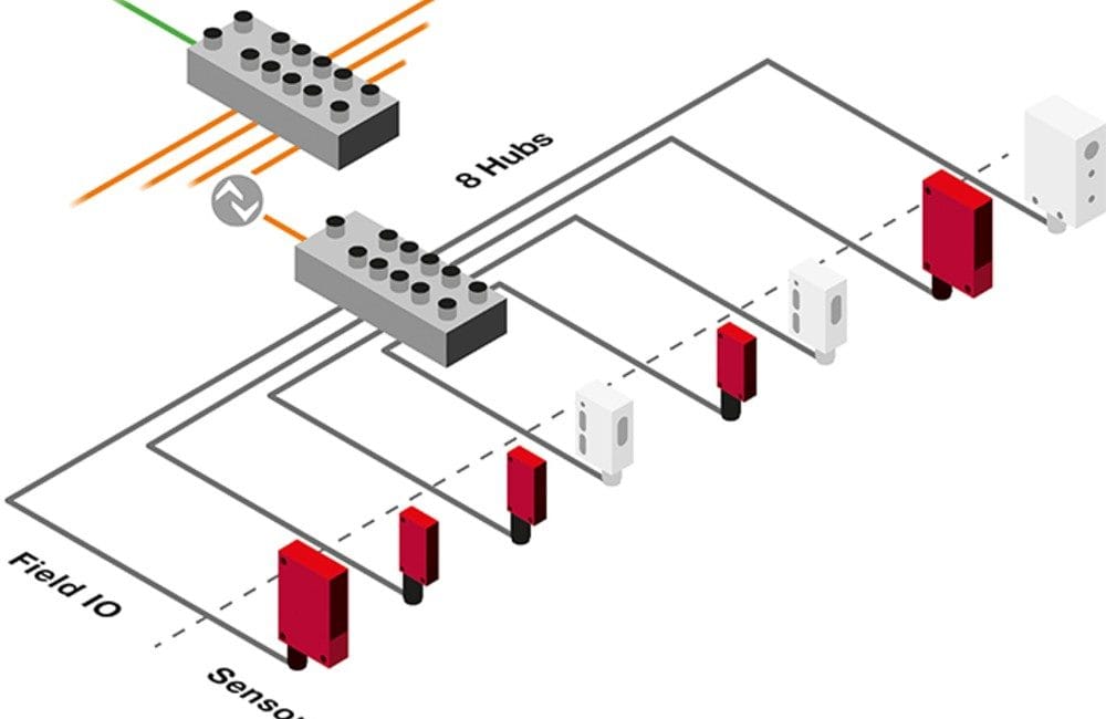 leuze IO-Link