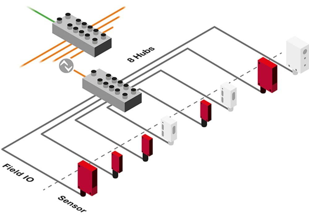 IO-Link: Mere end blot et standardiseret interface