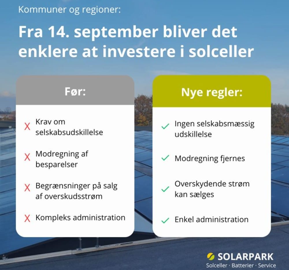 solceller - solarpark