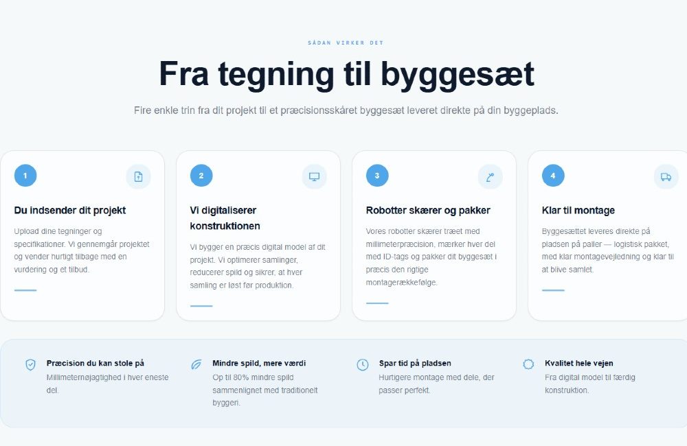 Fra tegning til byggesæt