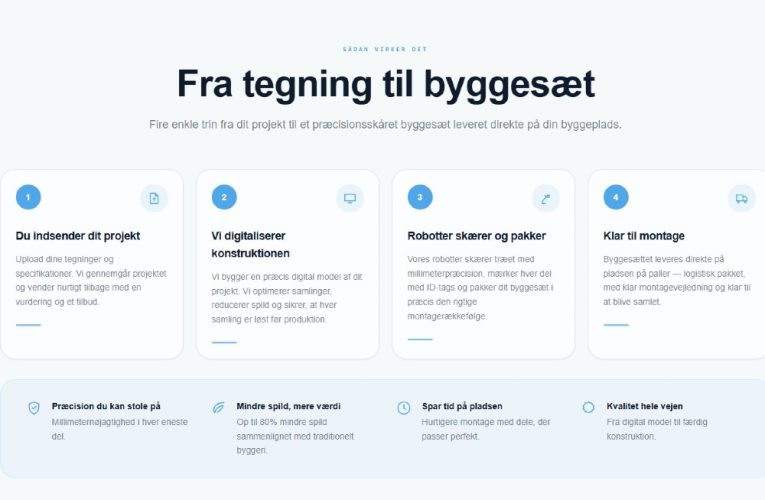 Fra tegning til byggesæt