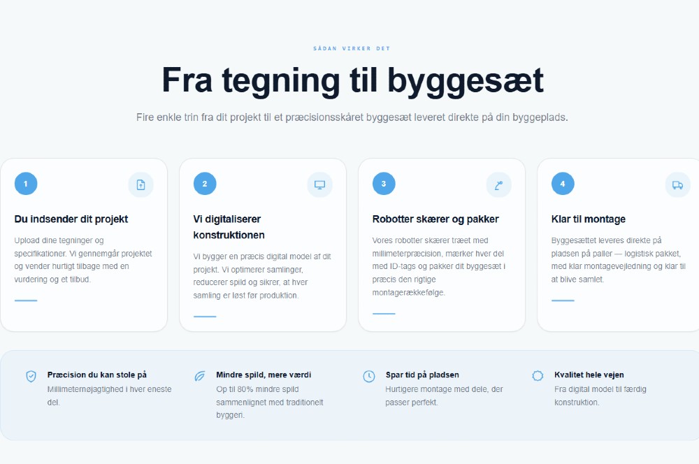 TrackStack flytter saven fra byggepladsen til robotten