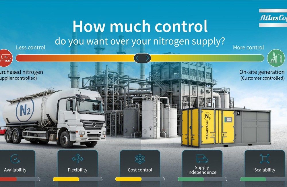 Nitrogen generator